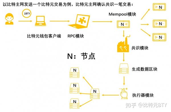 比特币有主网吗？揭秘比特币网络架构与未来发展，比特币网络架构揭秘，主网解析与未来展望