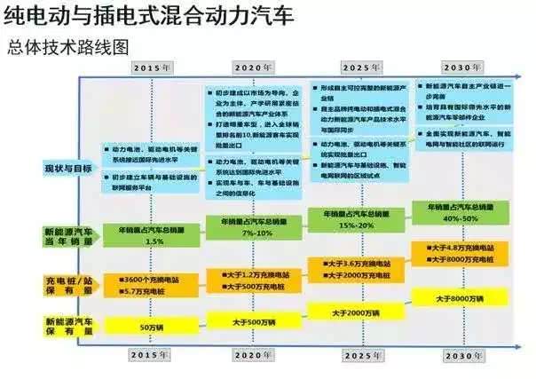 新能源电池会影响保险吗，新能源电池对保险的影响探讨