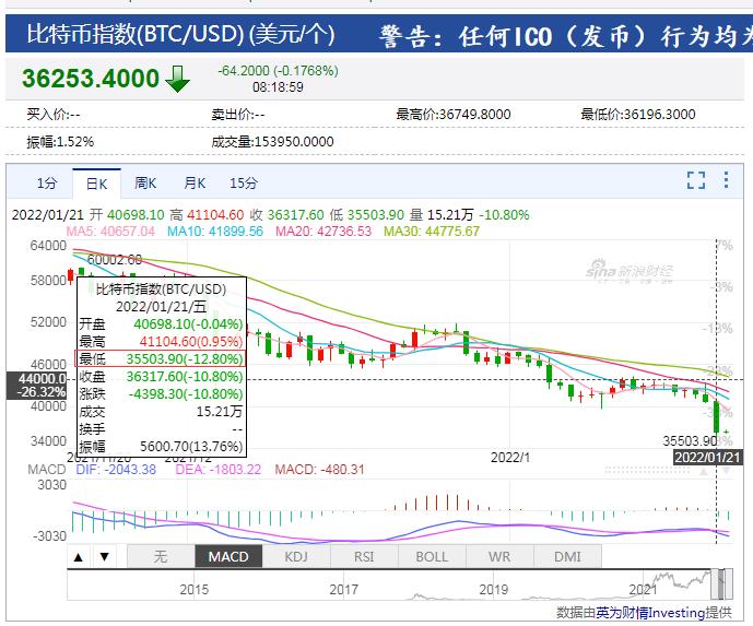 比特币价格分析，7月25日的趋势与前景展望，比特币价格分析，7月25日的趋势及前景展望