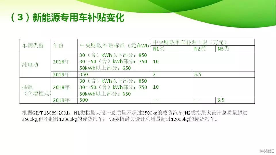 新能源国家发改委定义，新能源国家发改委定义及政策解读