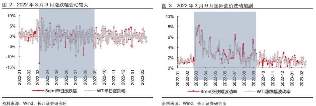 2023年国际原油最新价格动态及影响因素深度解析，2023年原油价格走势与影响因素全面解读