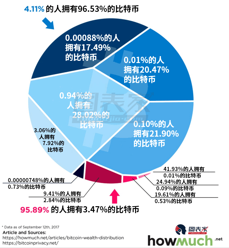 温州瑞安比特币，瑞安比特币市场动态解析