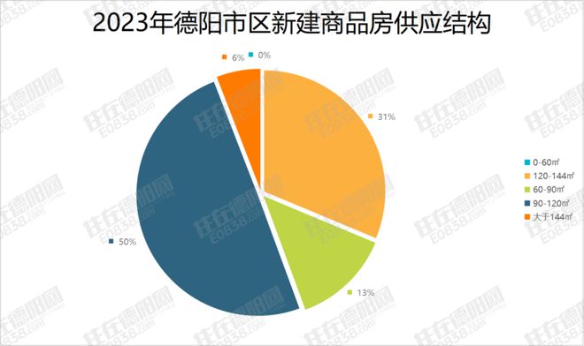 四川德阳房价最新消息，2023年市场动态及未来走势分析，2023年四川德阳房价走势预测，市场动态全解析