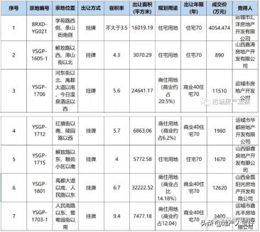 运城正达广场最新消息，运城正达广场最新动态更新