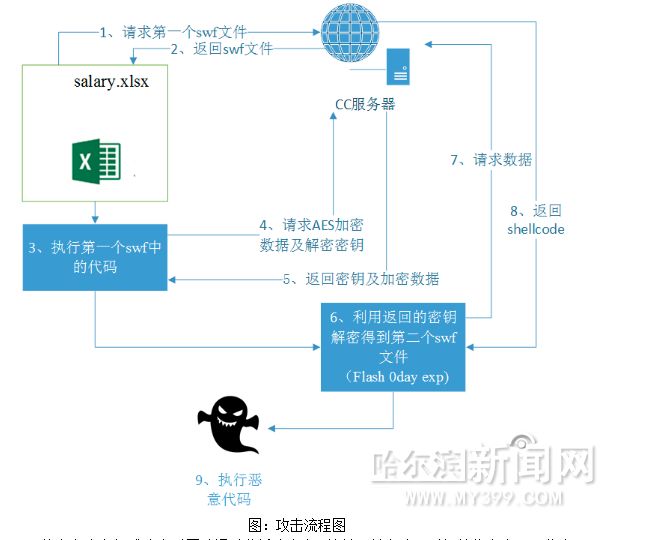 深度解析，OA系统最新漏洞及应对策略，OA系统安全漏洞全解析，最新漏洞与有效应对策略