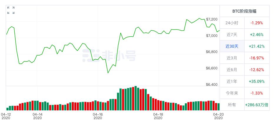 比特币期货平台推荐，比特币期货平台精选推荐