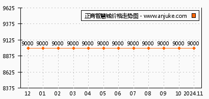 正商智慧城3期最新房价，正商智慧城三期最新房价公布