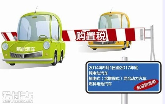 新能源汽车购置税政策解读与未来展望，新能源汽车购置税政策解读及未来展望分析