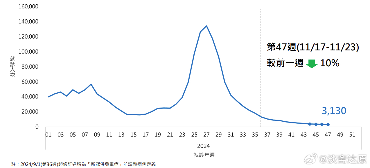 台湾最新两例病例追踪，疫情下的防控挑战与应对策略，台湾疫情追踪，最新病例挑战与防控策略分析