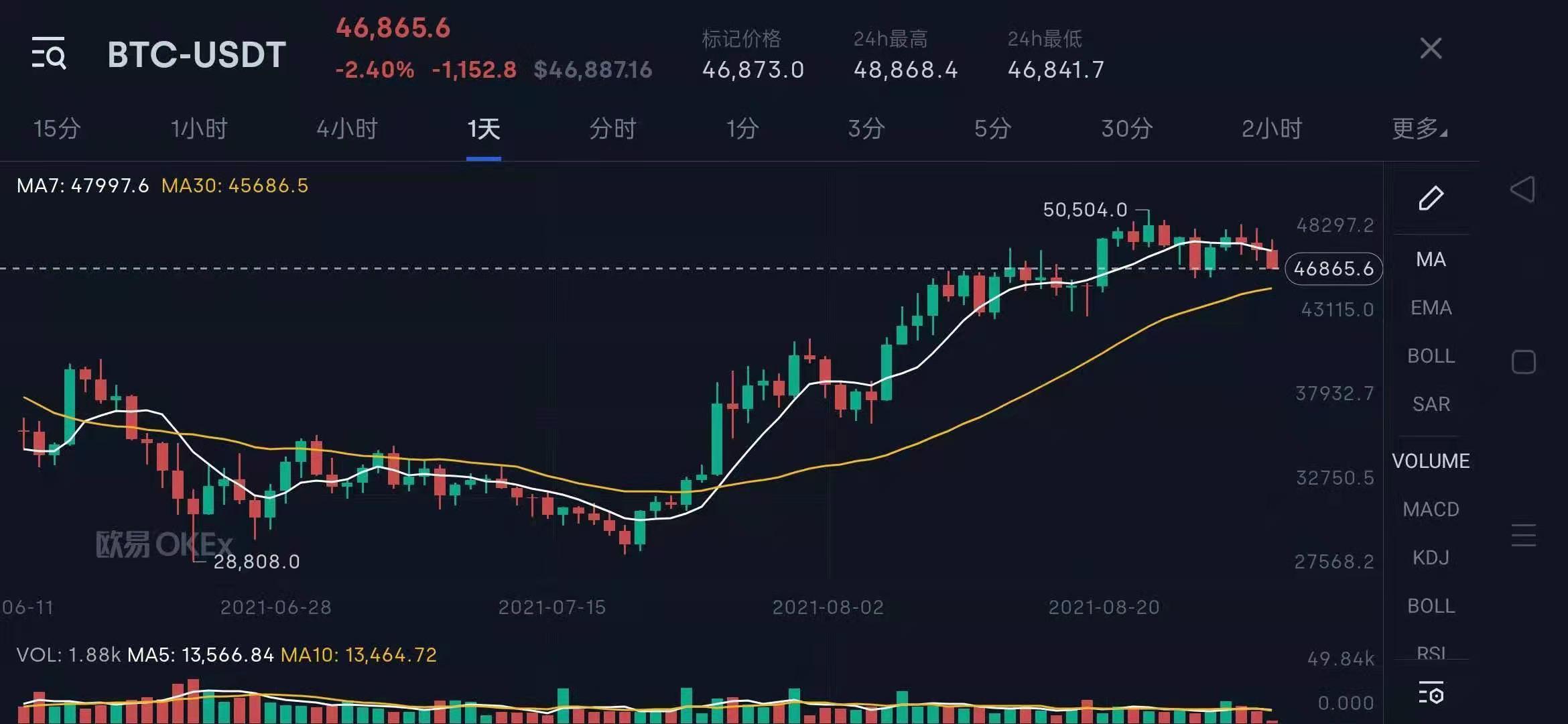 杭州梭哈比特币事件，杭州比特币梭哈风波引发关注