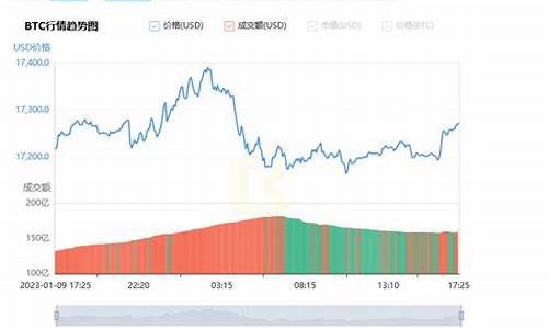 比特币今天行情多少美元，比特币今日行情美元价格概览