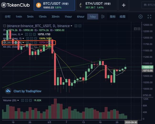 逢低买入比特币，揭秘投资策略与风险控制技巧，比特币投资攻略，逢低买入策略与风险管控解析