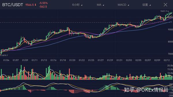 比特币Plus价格走势分析，未来投资潜力展望，比特币Plus价格趋势解析与投资前景预测