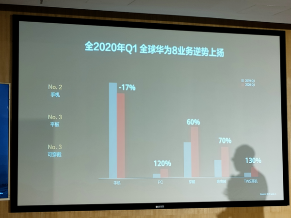 华为手机最新消息发布，华为发布最新手机消息公告