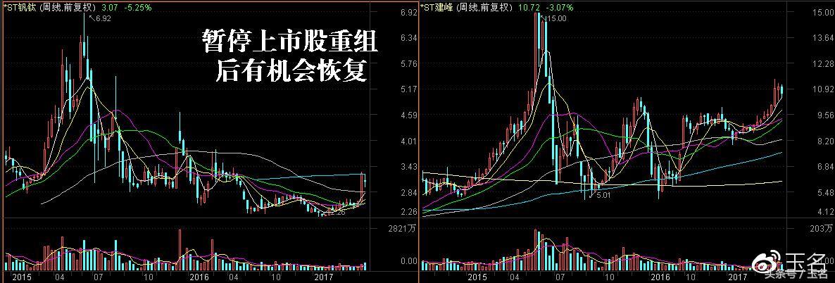 st钒钛最新动态，产业升级与市场前景展望，st钒钛产业升级新动向，展望市场前景潜力