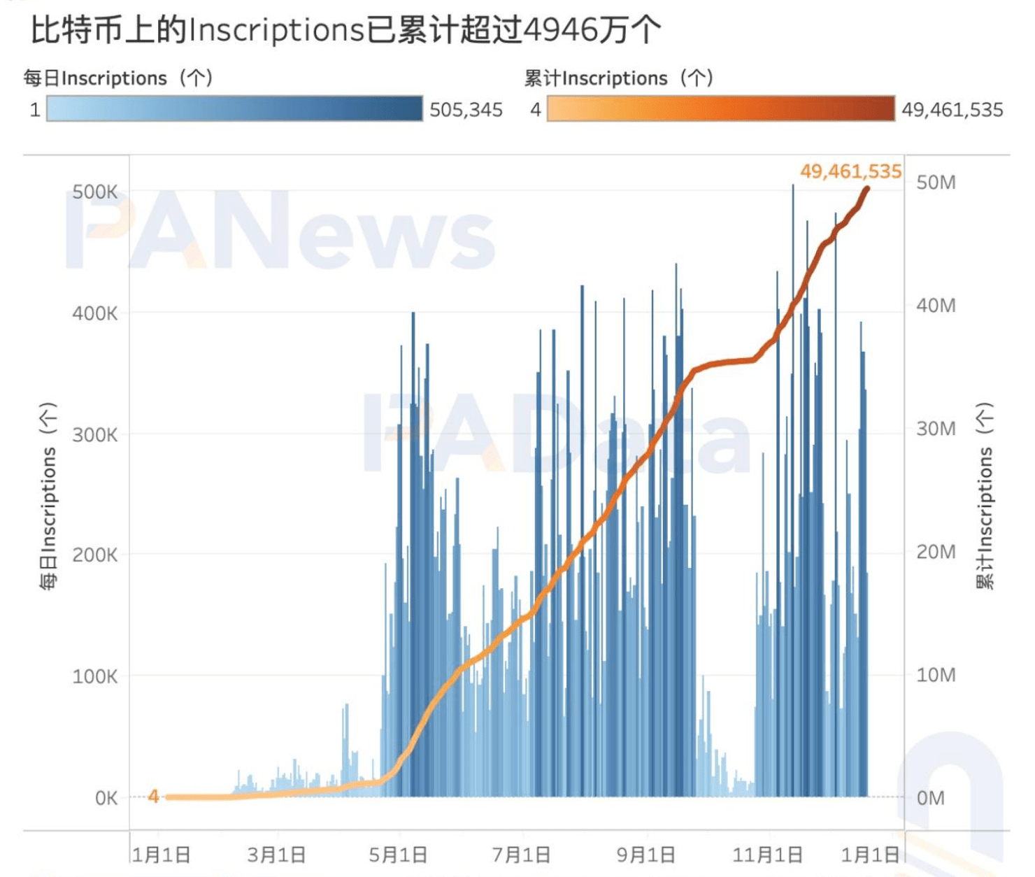 比特币最新价格行情分析，2023年市场走势预测及投资建议，2023年比特币价格走势预测与投资策略深度分析