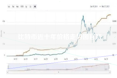 比特币最新价格行情分析，2023年市场走势预测及投资建议，2023年比特币价格走势预测与投资策略深度分析