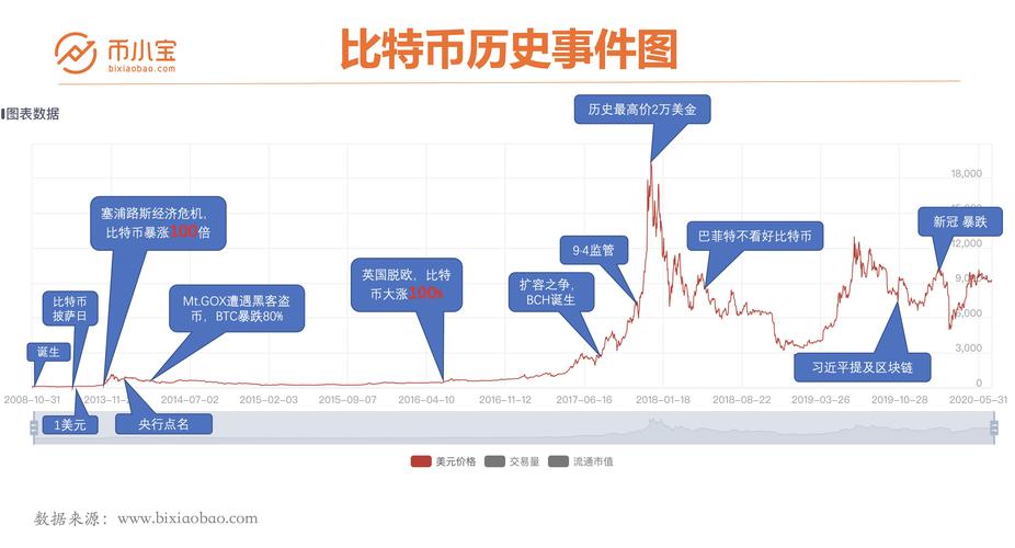 晨风比特币，揭秘比特币在晨风中的崛起与未来展望，晨风激荡，比特币崛起之路与未来洞察