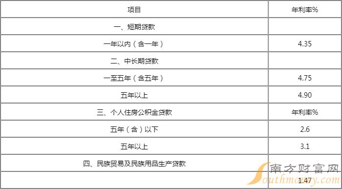 2023年米面油最新税率解读，影响与应对策略全解析，2023年米面油税率新规解读，影响及应对策略一览