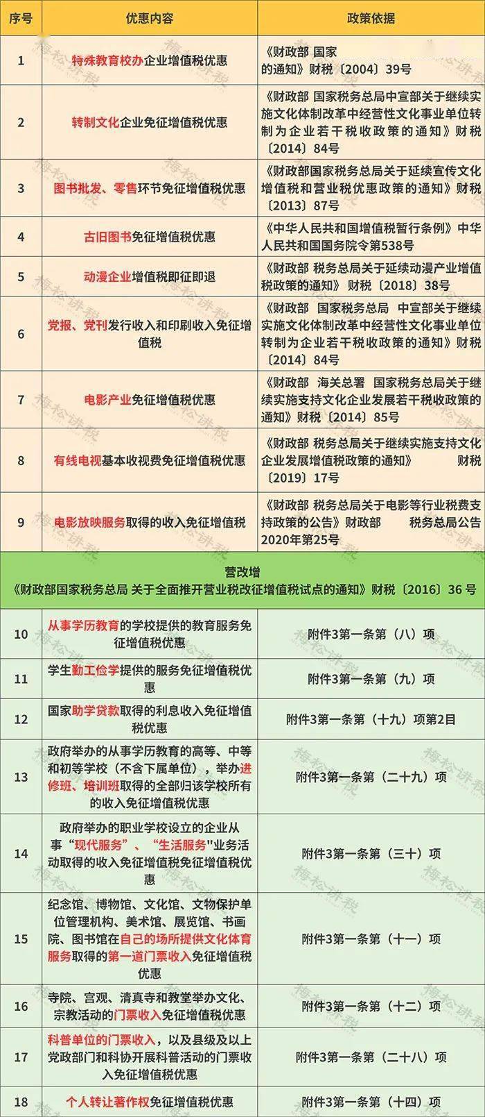 2023年米面油最新税率解读，影响与应对策略全解析，2023年米面油税率新规解读，影响及应对策略一览