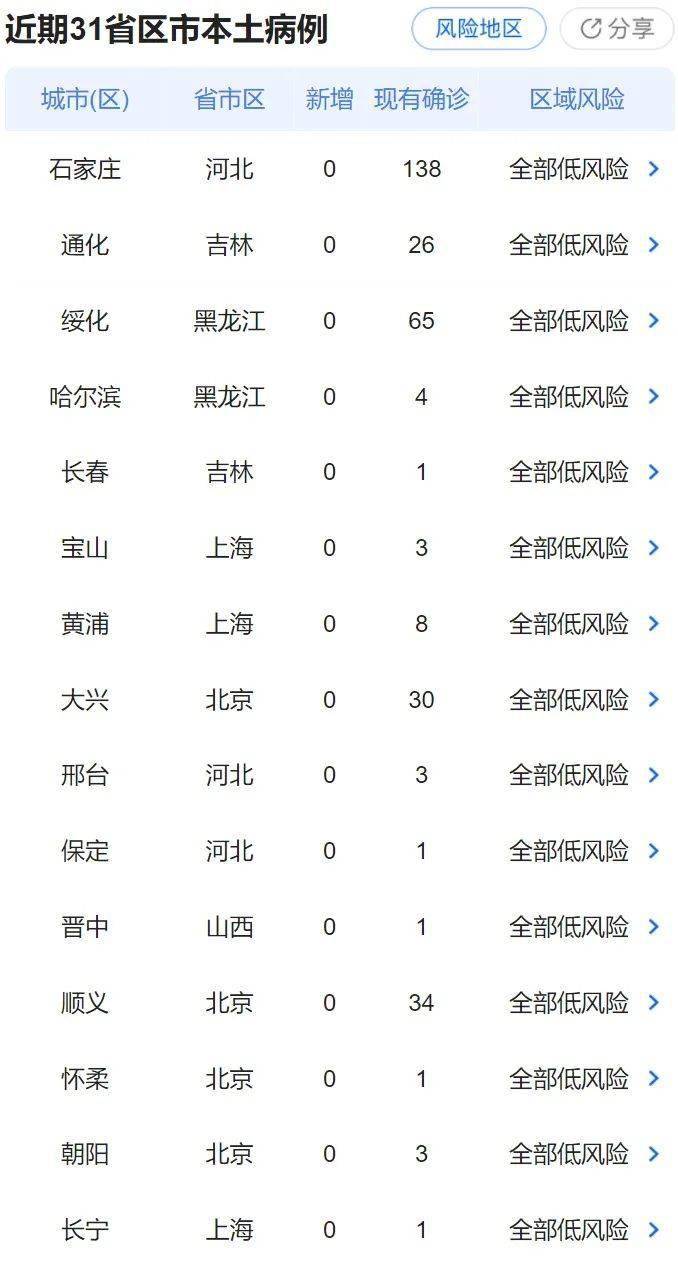 上海张江区最新疫情，上海张江区最新疫情动态更新