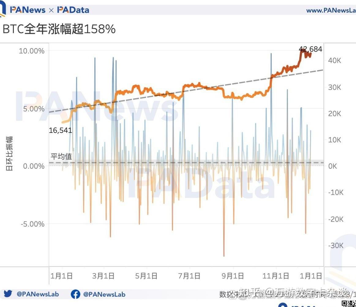 小度比特币实时价格查询，2023年最新行情分析及投资建议，2023年小度比特币实时价格解析与投资策略