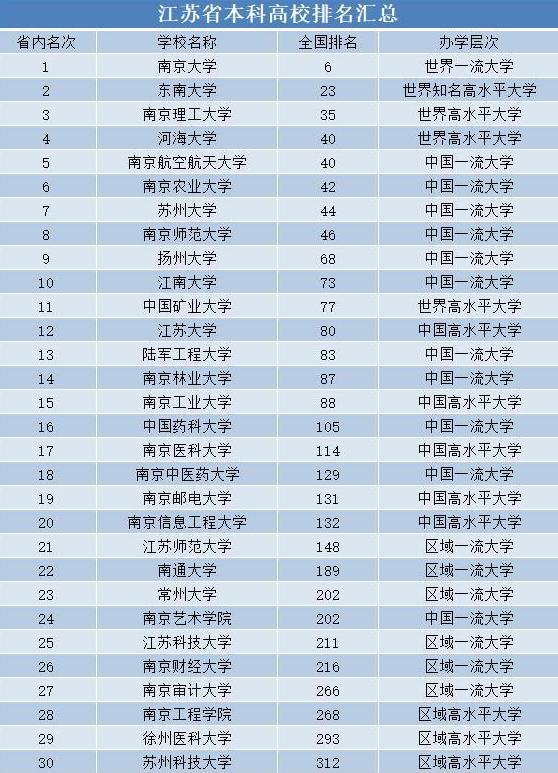 2023年度中国大学最新排名解析，揭秘高校实力新格局，2023年中国大学排名深度解析，高校实力新格局揭秘