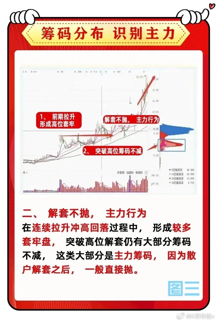 筹码集中放量背后，最新市场动态揭秘及投资策略分析，揭秘筹码集中放量现象，市场动态与投资策略深度解析