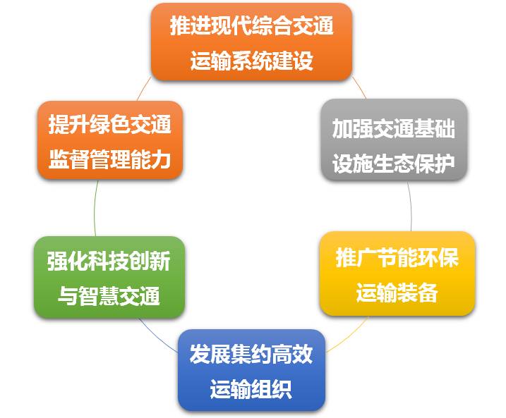 武城交通最新通知，全面升级改造，出行更便捷！，武城交通全面升级改造，出行新体验！