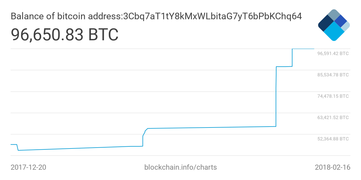 深度解析比特币数据App，您的数字货币投资利器，揭秘比特币数据App，数字货币投资者的智慧之选