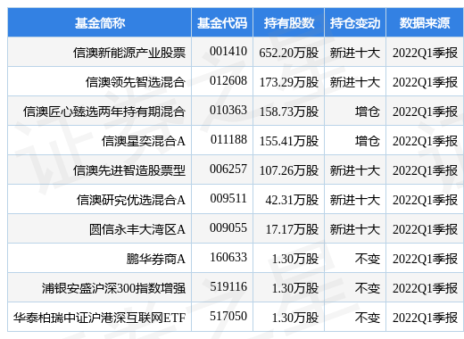 新能源基金7天免费入门指南，如何把握投资机会？，新能源基金入门指南，7天免费学习，把握投资机会全攻略！