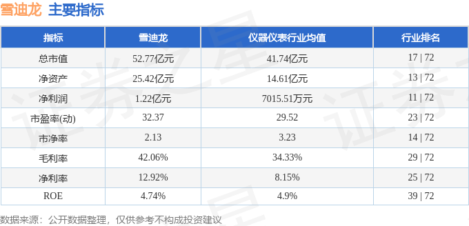 雪迪龙股票最新消息，雪迪龙股票动态速览