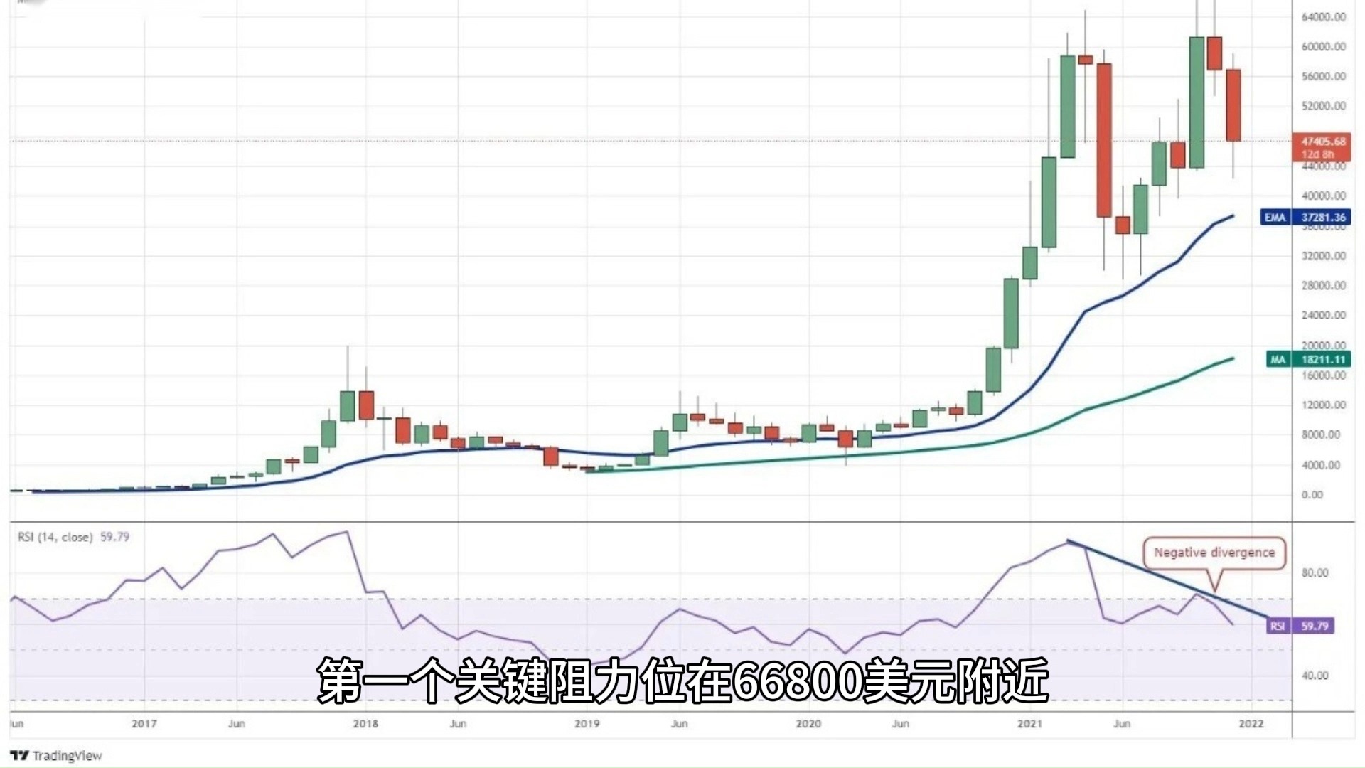 比特币会议聚焦，最新价格动态与市场趋势分析，比特币聚焦会议，最新价格动态与市场趋势深度探讨