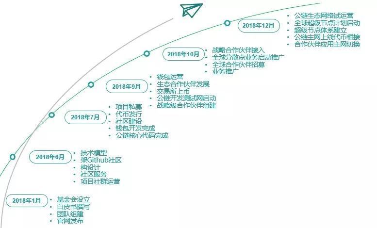 能源链币gst 最新，能源链币GST最新动态