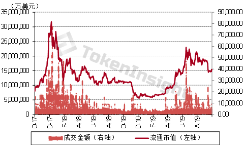 比特币损失数量，比特币大量流失追踪报告