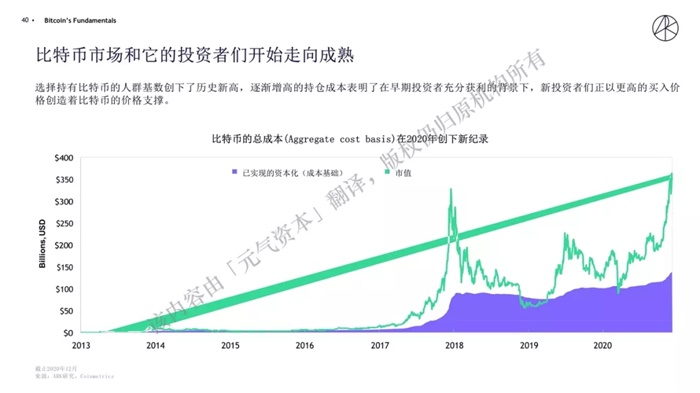 BLL比特币价格分析，市场波动背后的逻辑与机遇，比特币价格波动分析，BLL视角下的市场逻辑与投资机遇