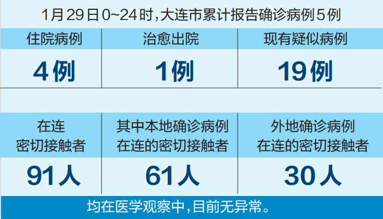 大连疫情今天最新消息，大连疫情最新动态更新