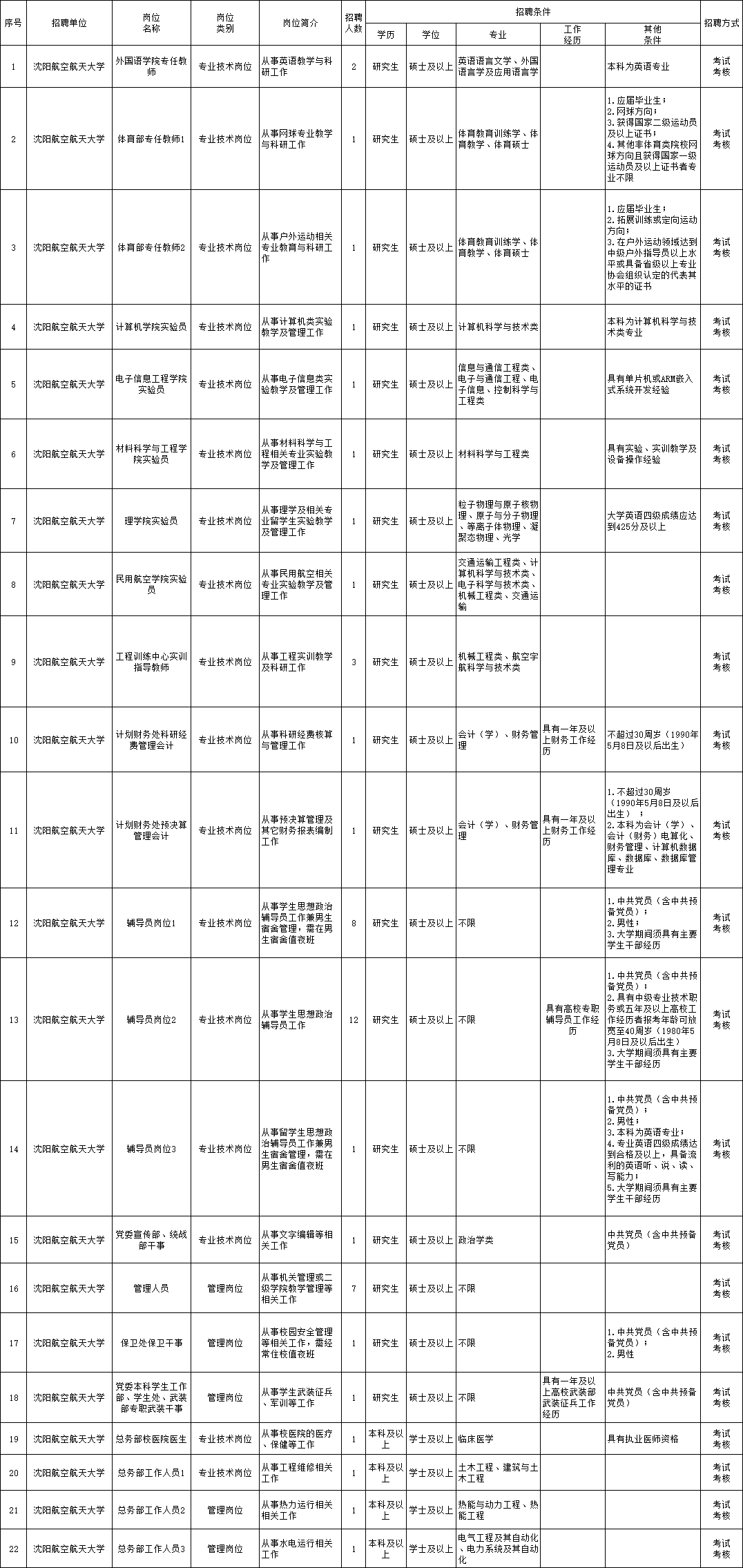 新都收银员最新招聘信息！优质岗位等你来挑战！，新都收银员热招中，优质职位邀您挑战！