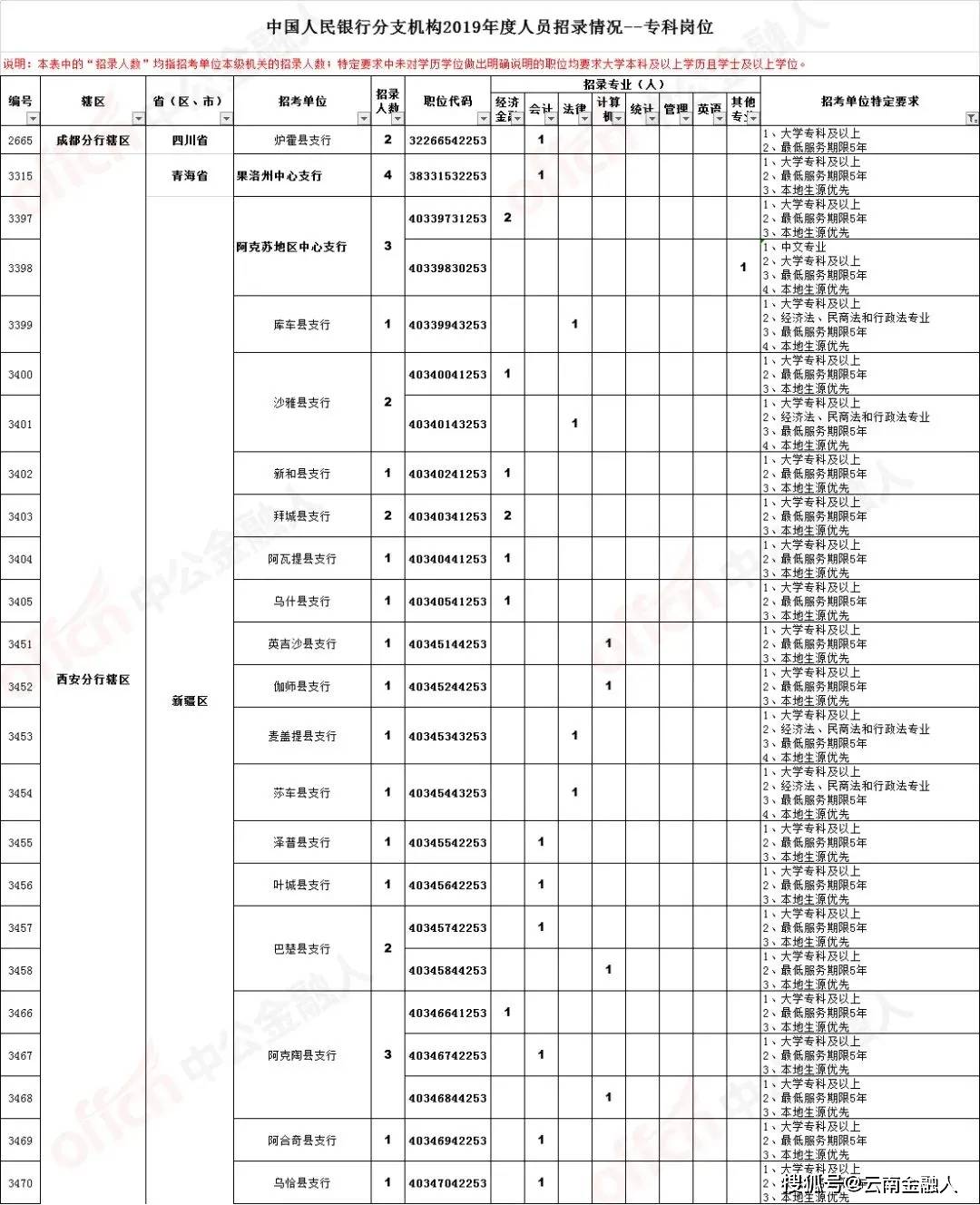 新都收银员最新招聘信息！优质岗位等你来挑战！，新都收银员热招中，优质职位邀您挑战！