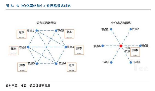 比特币网络及其功能，比特币网络的功能与特性概述