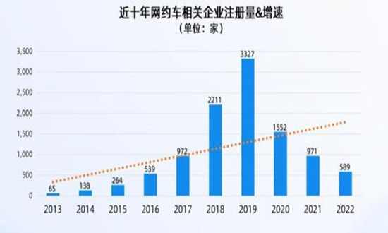 柳州网约车最新消息，行业变革与发展趋势分析，柳州网约车最新动态，行业变革与未来发展趋势深度解析