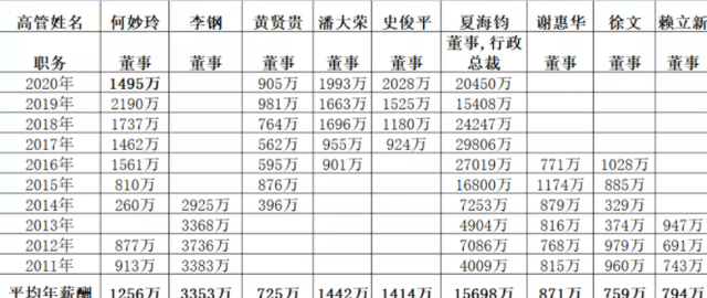 恒大集团最新工资标准，恒大集团发布全新工资体系标准