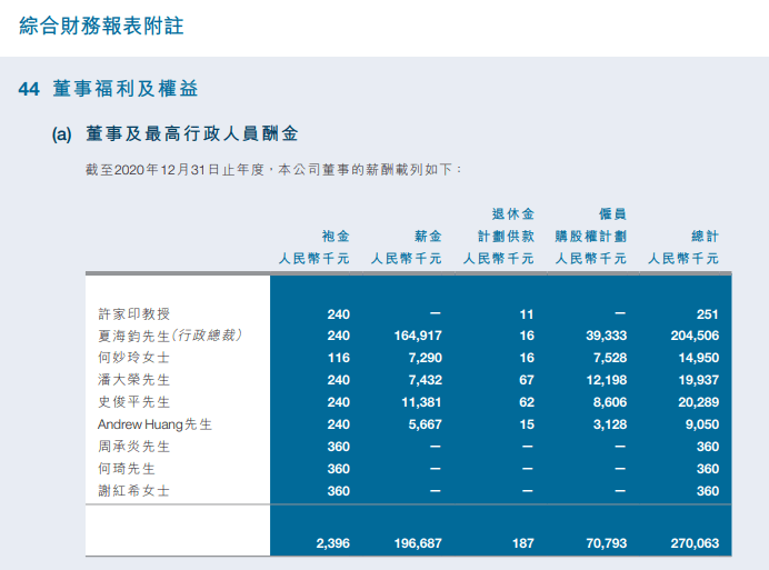 恒大集团最新工资标准，恒大集团发布全新工资体系标准