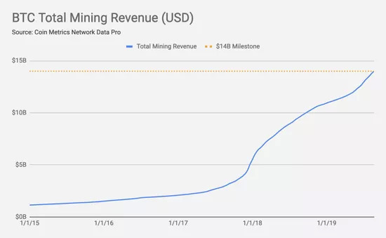 比特币挖矿的黄金时代，回顾2017年的挖矿热潮，回顾比特币挖矿黄金时代，2017年挖矿热潮的盛况