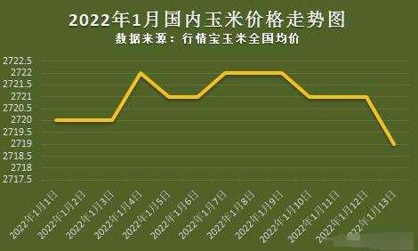 辽宁新民玉米最新价格，2023年辽宁新民玉米市场最新价格动态