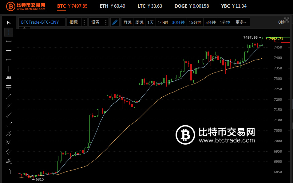 btctrade比特币安全吗，比特币交易安全吗？