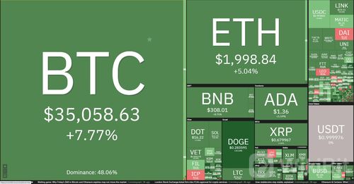 btctrade比特币安全吗，比特币交易安全吗？