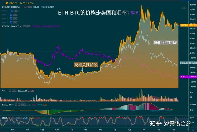 比特币套利机价格，比特币套利机价格揭秘