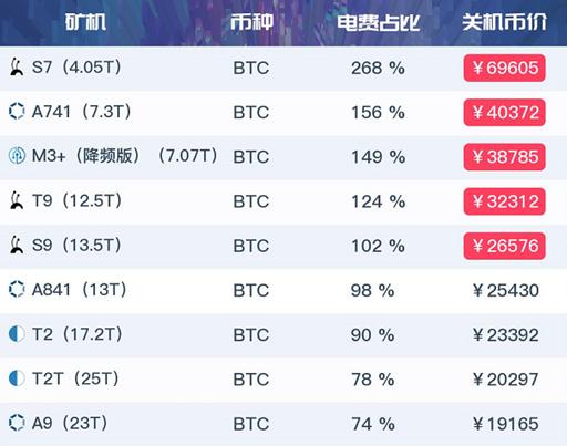 比特币套利机价格，比特币套利机价格揭秘