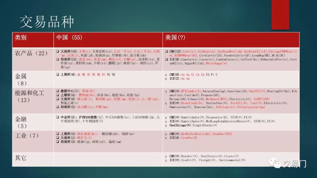 CME最新上线期货品种解读，市场新机遇与投资策略分析，CME新上线期货品种解析，捕捉市场新机遇，投资策略全攻略